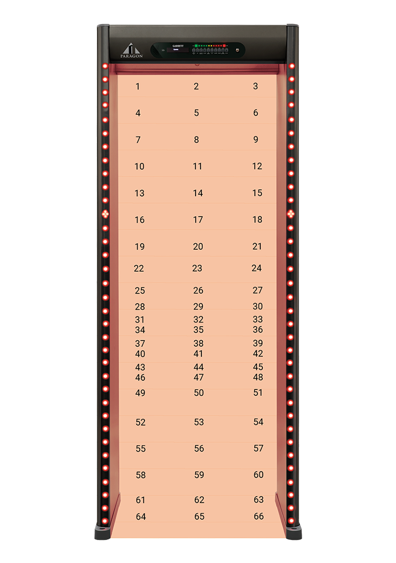 Paragon 66 Zones 800x1138 2